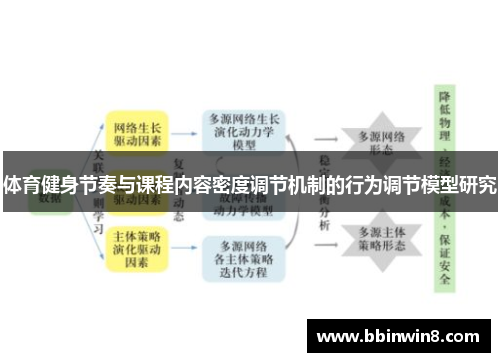 体育健身节奏与课程内容密度调节机制的行为调节模型研究