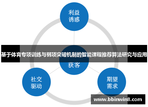 基于体育专项训练与弱项突破机制的智能课程推荐算法研究与应用