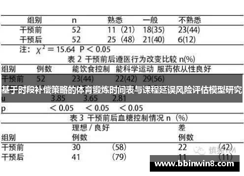 基于时段补偿策略的体育锻炼时间表与课程延误风险评估模型研究