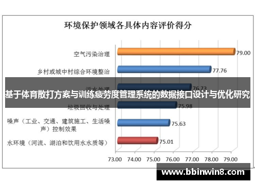 基于体育散打方案与训练疲劳度管理系统的数据接口设计与优化研究